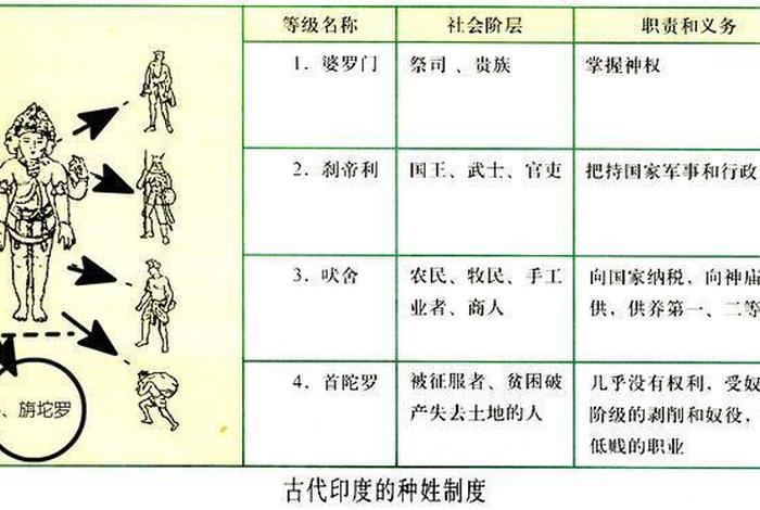 佛教种姓制度 佛教种姓制度的起源