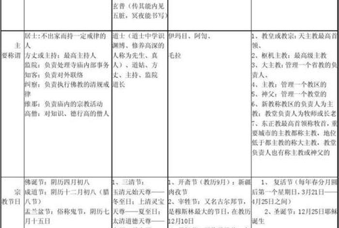 道教和佛教表格（佛教和道教人物对照表）