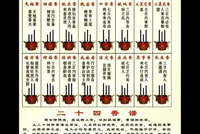 佛教书籍观音菩萨香谱、观音菩萨香谱二十四法图