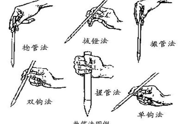 毛笔知识与执笔 - 书法毛笔执笔的八种方法