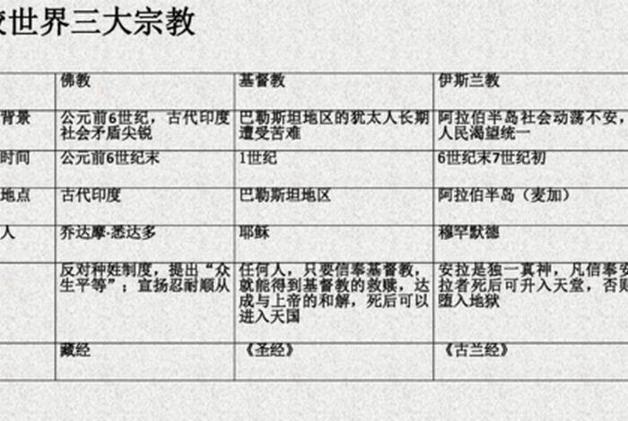 佛教常识第十二课，佛教常识第十二课心得体会