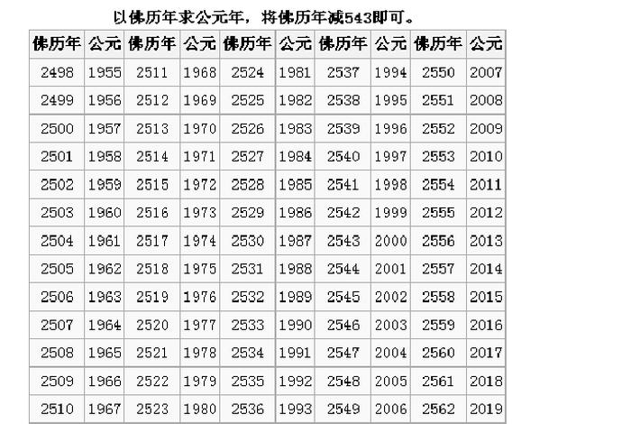佛教 日期 佛教日期表2024
