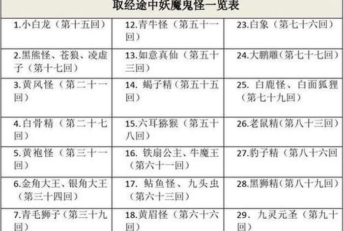 西游记里的妖精一览表 西游记里面的所有妖精