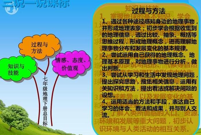 知识与技能 知识与技能,过程与方法,情感态度与价值观谁提出的