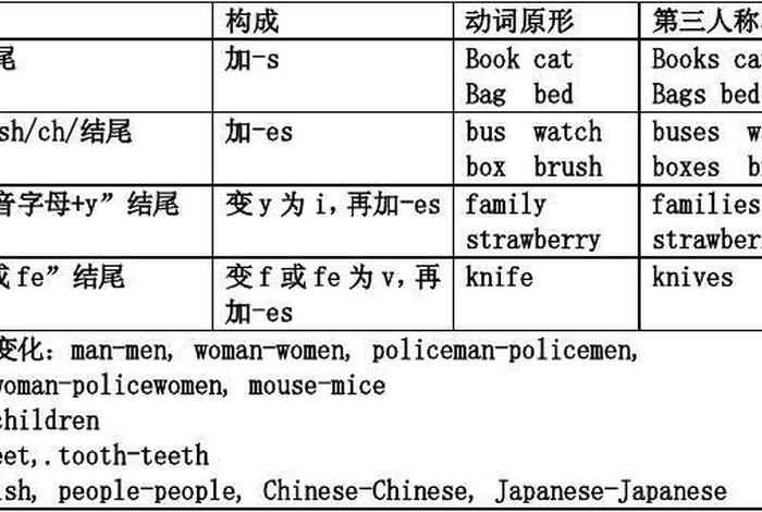 知识是名词还是动词 知识属于什么词