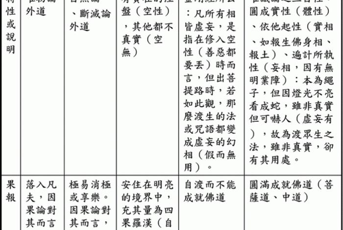 佛学经律论 佛教经律论