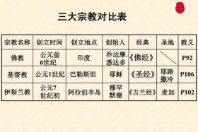 佛教阿赖耶识 - 佛教阿赖耶识是怎样产生的