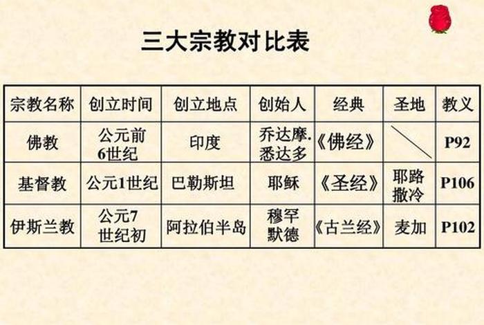 佛教阿赖耶识 - 佛教阿赖耶识是怎样产生的