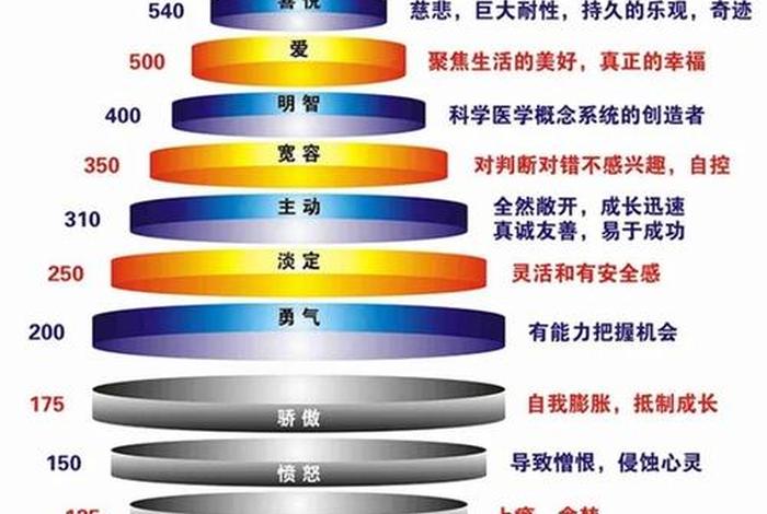 佛教的能量，佛教的能量是指什么？