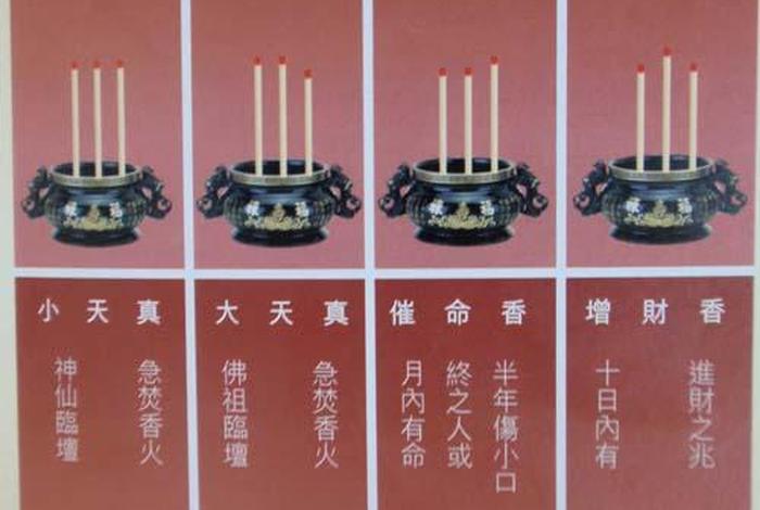 佛教中烧香三柱的香谱、烧三柱香是怎么看