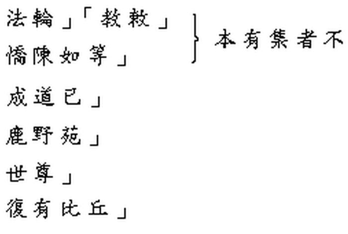 佛学问答粤语 - 佛学问答类编