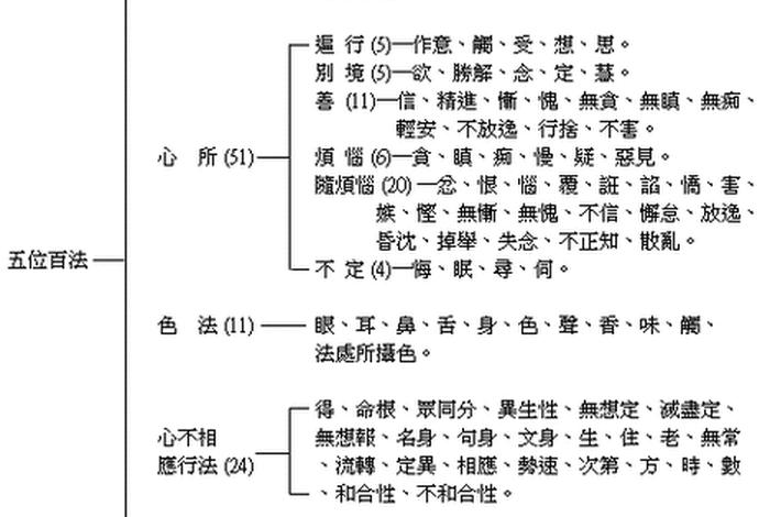 如何客观看待佛教 如何客观看待佛教传承
