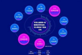 哪里可以学到运营 - 想学自媒体运营去哪里学