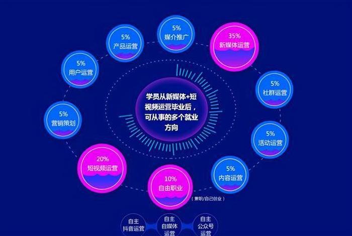 哪里可以学到运营 - 想学自媒体运营去哪里学