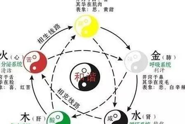 功德,福德，功德福德阴德等五德