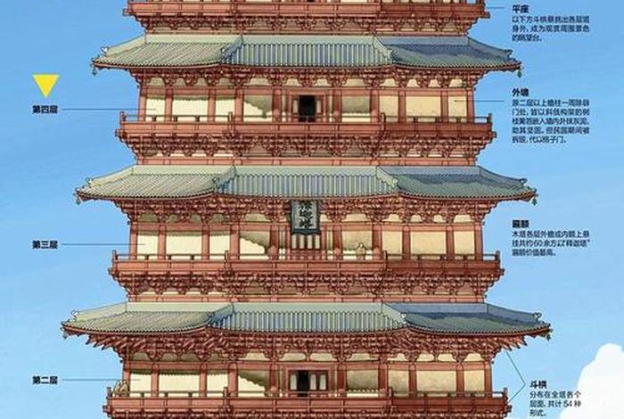 佛教建筑主要有哪三类、佛教建筑主要有哪三类形式