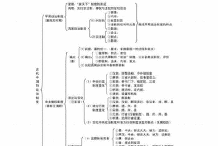 高中高一历史知识点总结；2021高一历史知识点整理