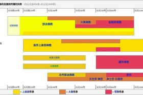 佛教发源和佛教相关知识的区别；佛教的源头和发展历程