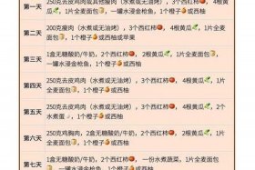 哈佛教授28天食谱；哈佛教授28天食谱有效果吗