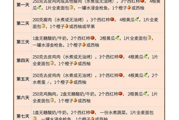 哈佛教授28天食谱；哈佛教授28天食谱有效果吗