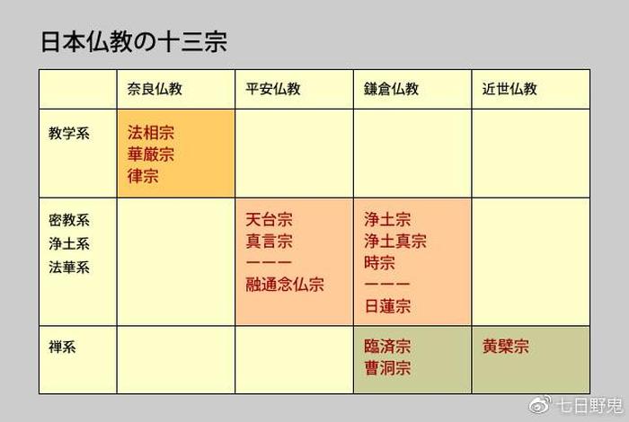 宗悟法师佛教知识问答大全；宗悟法师佛教知识问答大全及答案