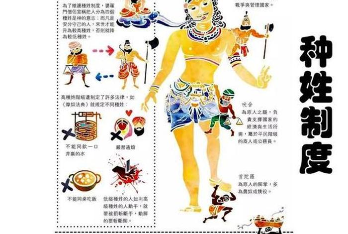 佛教印度教区别；佛教和印度教的区别