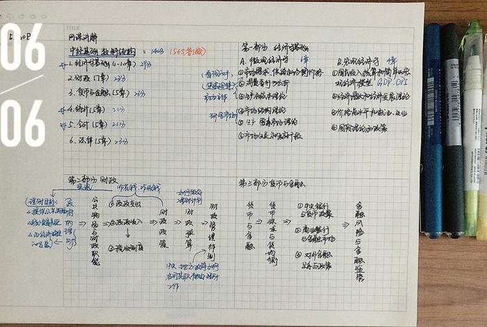 中级修行说明书 中级修行说明书下载