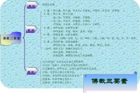 佛教的一些知识点；佛教的一些知识点总结