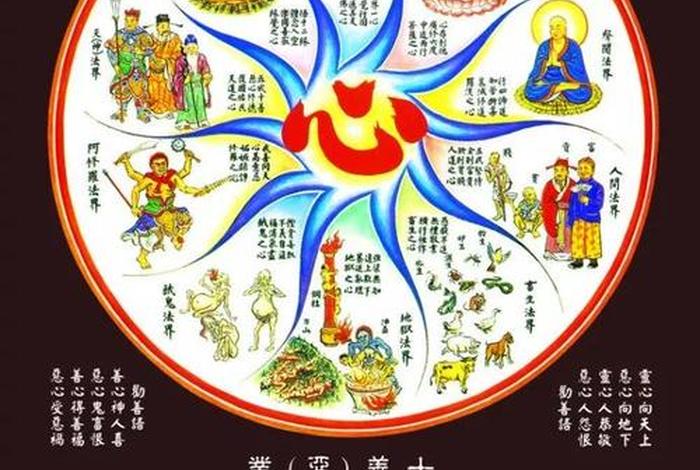 佛说、与佛教的区别