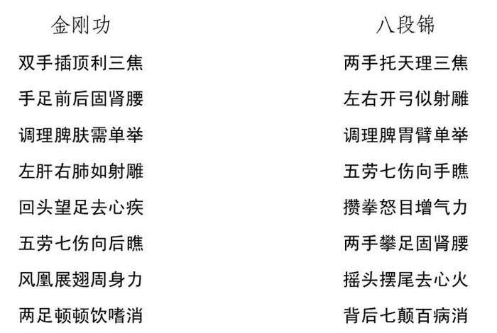 佛教强身健体，佛教锻炼身体的法门
