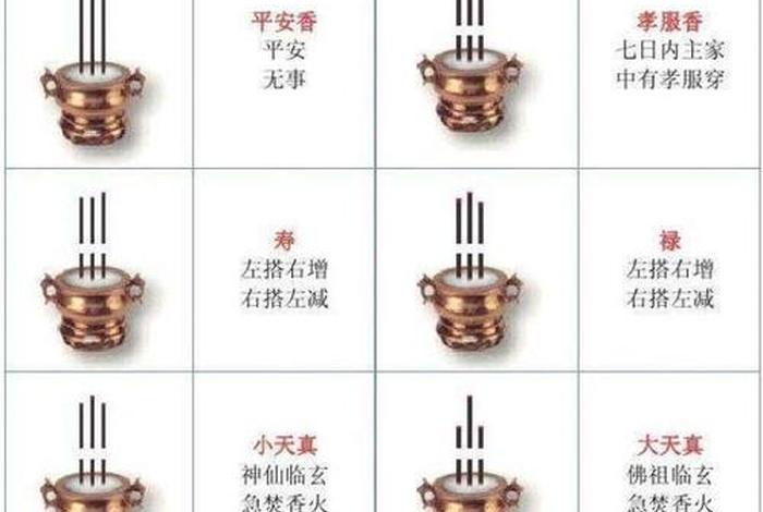佛教上香知识视频讲解 佛教上香的正确姿势图解