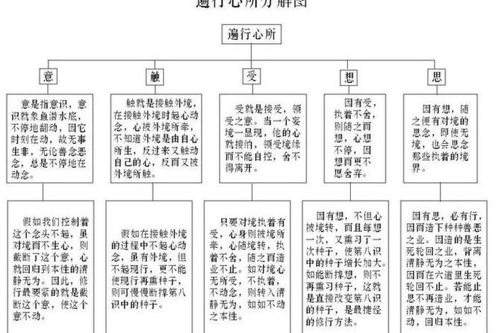 佛教居士如何修行、佛教居士修行要求