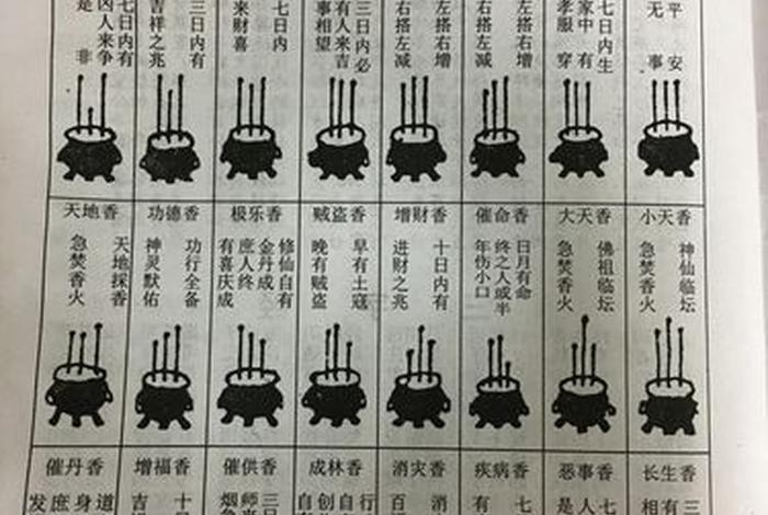 佛教供香 - 佛教供香的功德