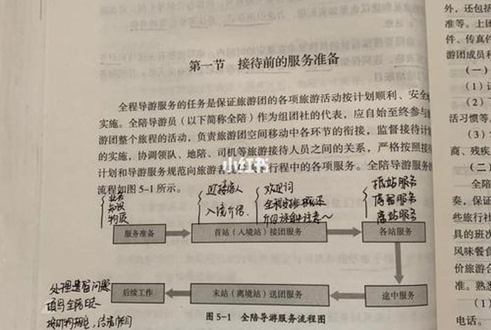 四川导游业务、四川导游业务历年真题