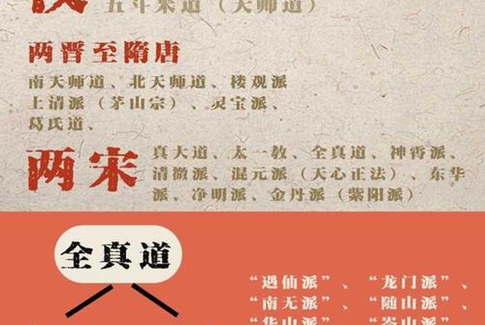 历史道教 - 道教佛教哪个最早