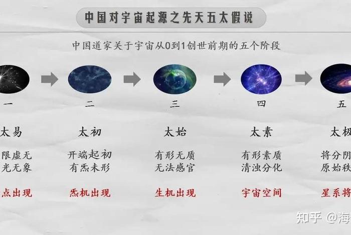 佛教宇宙科普知识大全视频，佛教中的宇宙起源