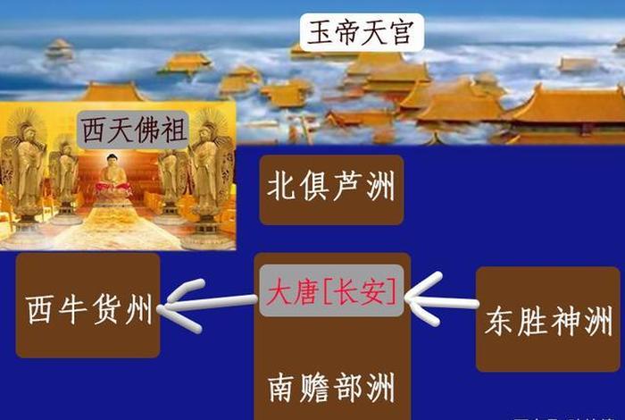 佛教五大部；佛教五大部州