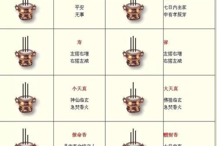 点佛香对身体有害吗（点佛香的说法）