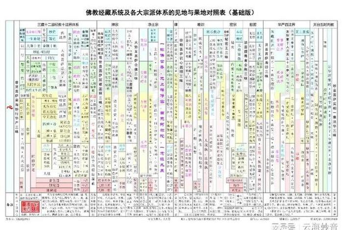 佛教哪些宗派（佛教哪些宗派可以吃肉）
