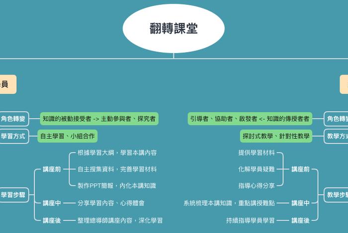 佛教基础知识网络课程，佛教基础知识网络课程是什么