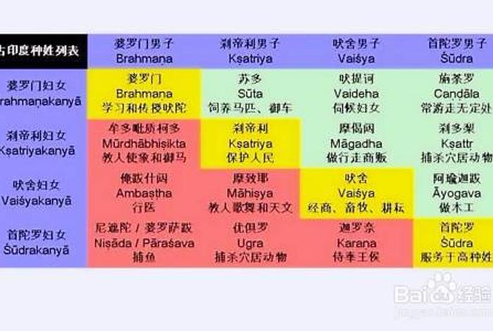 种姓制度讲解视频、种姓制度解释