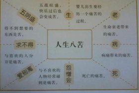 佛教按数字总结的知识是什么 - 佛教关于数字的理解