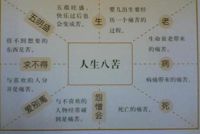 佛教按数字总结的知识是什么 - 佛教关于数字的理解