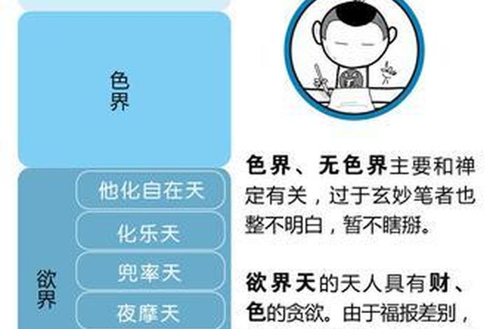 佛学常识及轮回理论，佛学 轮回