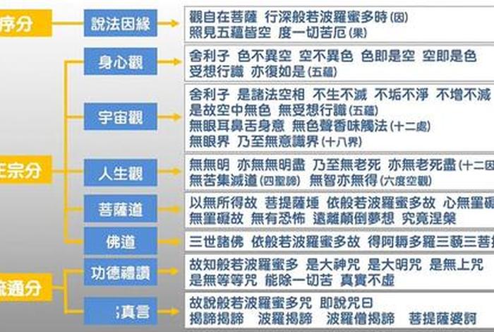 佛教中的色与空，佛学中的空和色是什么意思