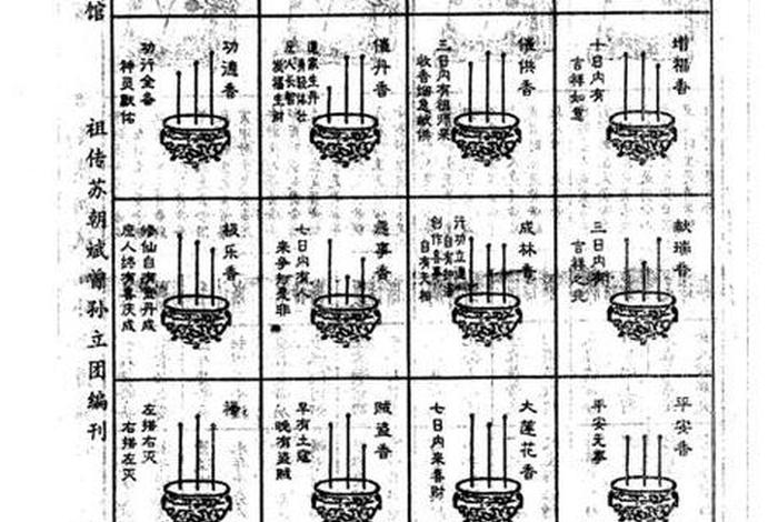 佛教香火视频（香火技法）