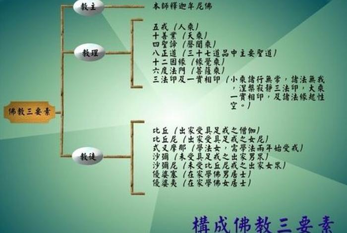 佛教关于八字的知识大全图片 - 八字 佛教
