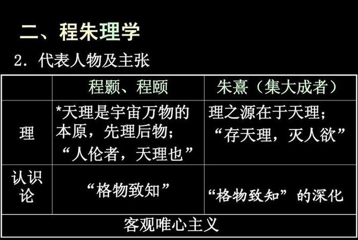 简述宋明理学的宗教功能 - 宋明理学的基本特点