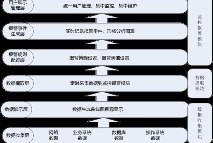 程序员讲解（程序员讲解开发思路需要哪些东西？）