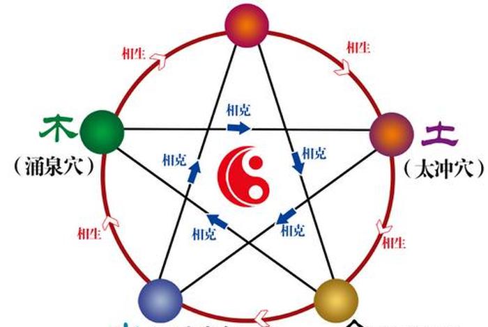 佛学五行（佛家五行指什么意思）